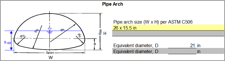Step 1 of Concrete Pipe worksheet: Arch pipe dimensions.